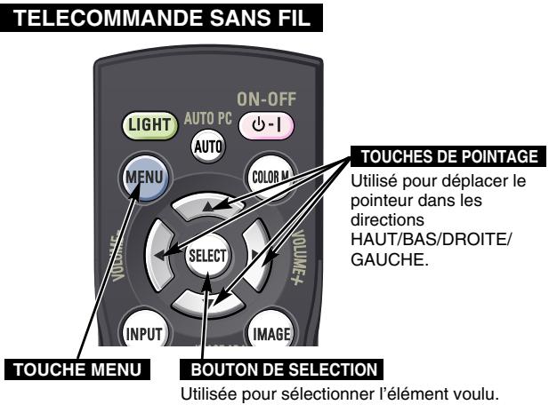 SANYO PLV-75 - SELECTION DE L'ELEMENT - 1