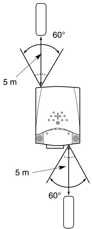 SANYO PLV-75 - Plage d'utilisation - 1