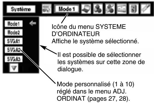 SANYO PLV-75 - SELECTION MANUELLE DU SYSTEME D'ORDINATEUR - 2