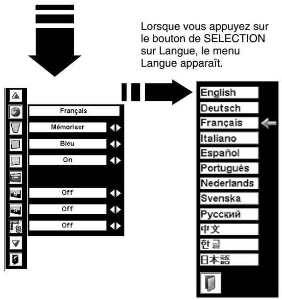 SANYO PLV-80L - Affichage - 2