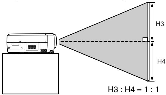 SANYO PLV-80L - REGLAGE DU DEPLACEMENT DE LENTILLE - 2