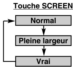 SANYO PLV-80L - SELECTION DE L'ECRAN D'IMAGE (DIRECT) - 1