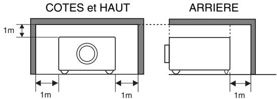 SANYO PLV-80L - Précautions de sécurité - 1
