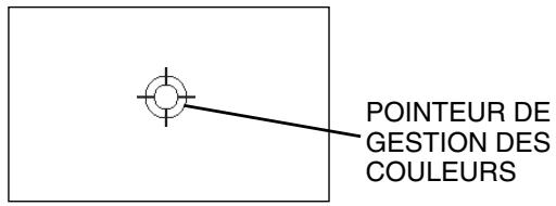 SANYO PLV-80L - Réglages des paramètres couleur - 4