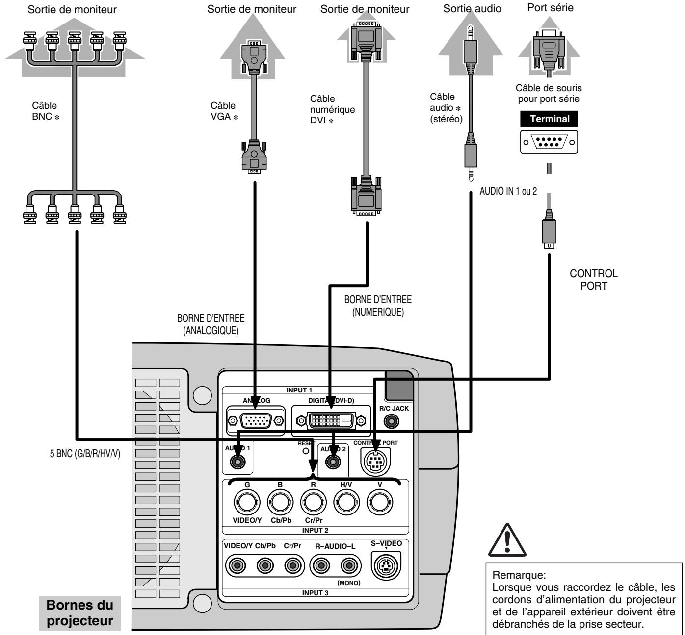 SANYO PLV-80L - BRANCHEMENT A L'ORDINATEUR - 3