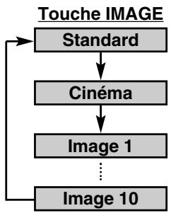 SANYO PLV-80L - Image 1 - 10 - 1