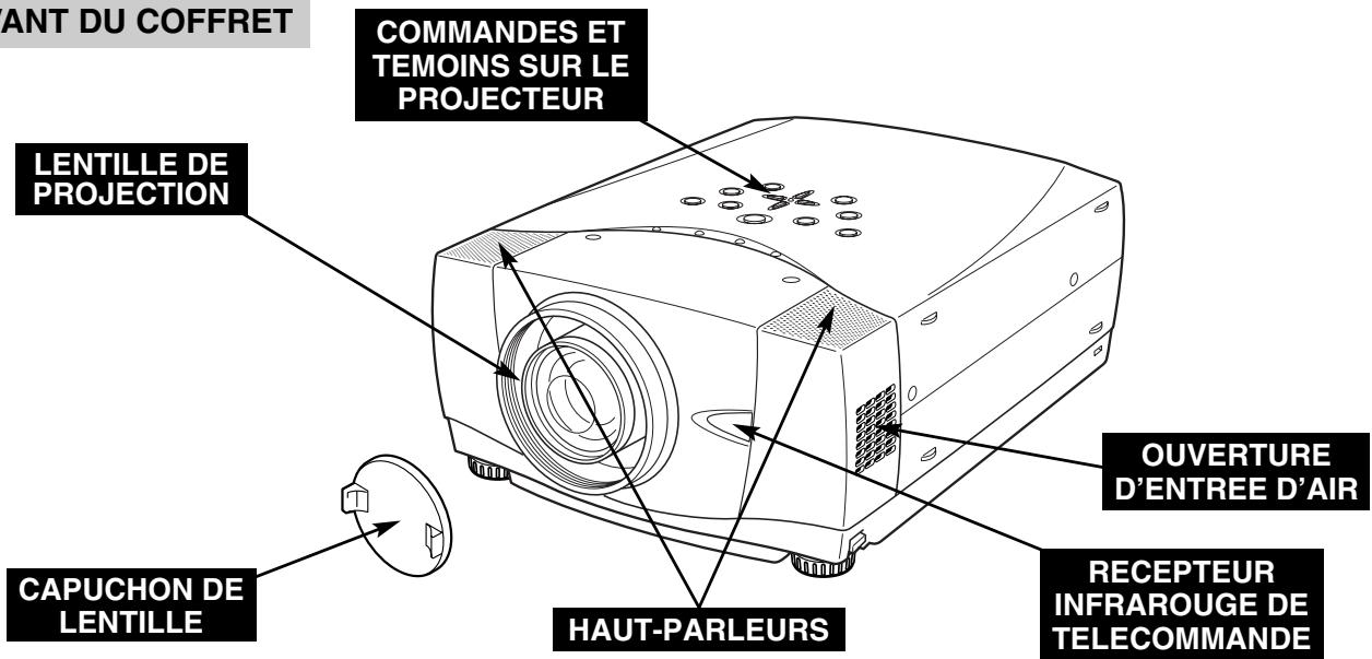 SANYO PLV-80L - NOM DES COMPOSANTS DU PROJECTEUR - 1