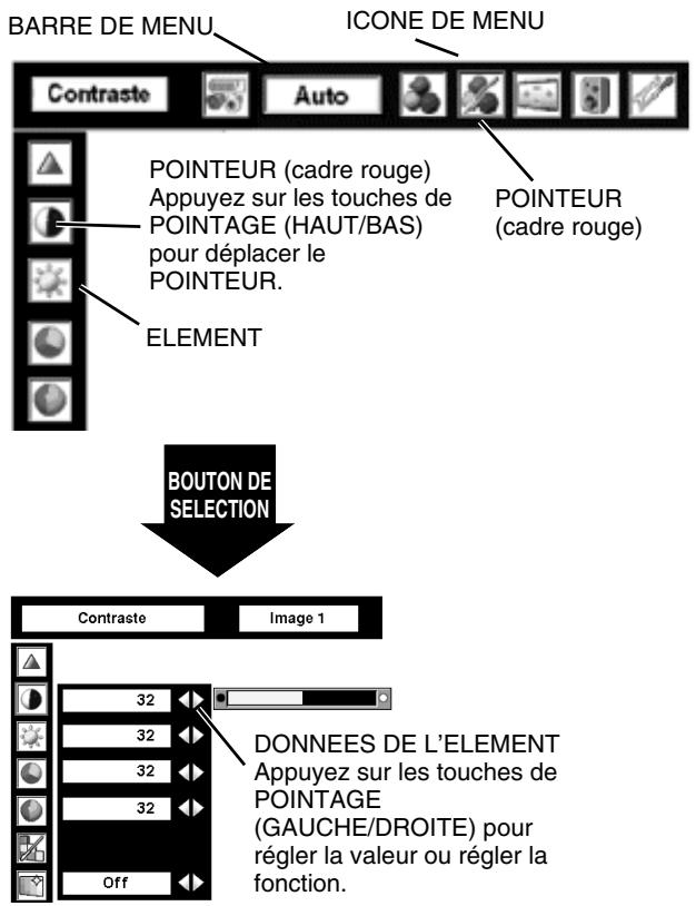 SANYO PLV-80L - Commande et réglage par MENU A L'ECRAN - 1