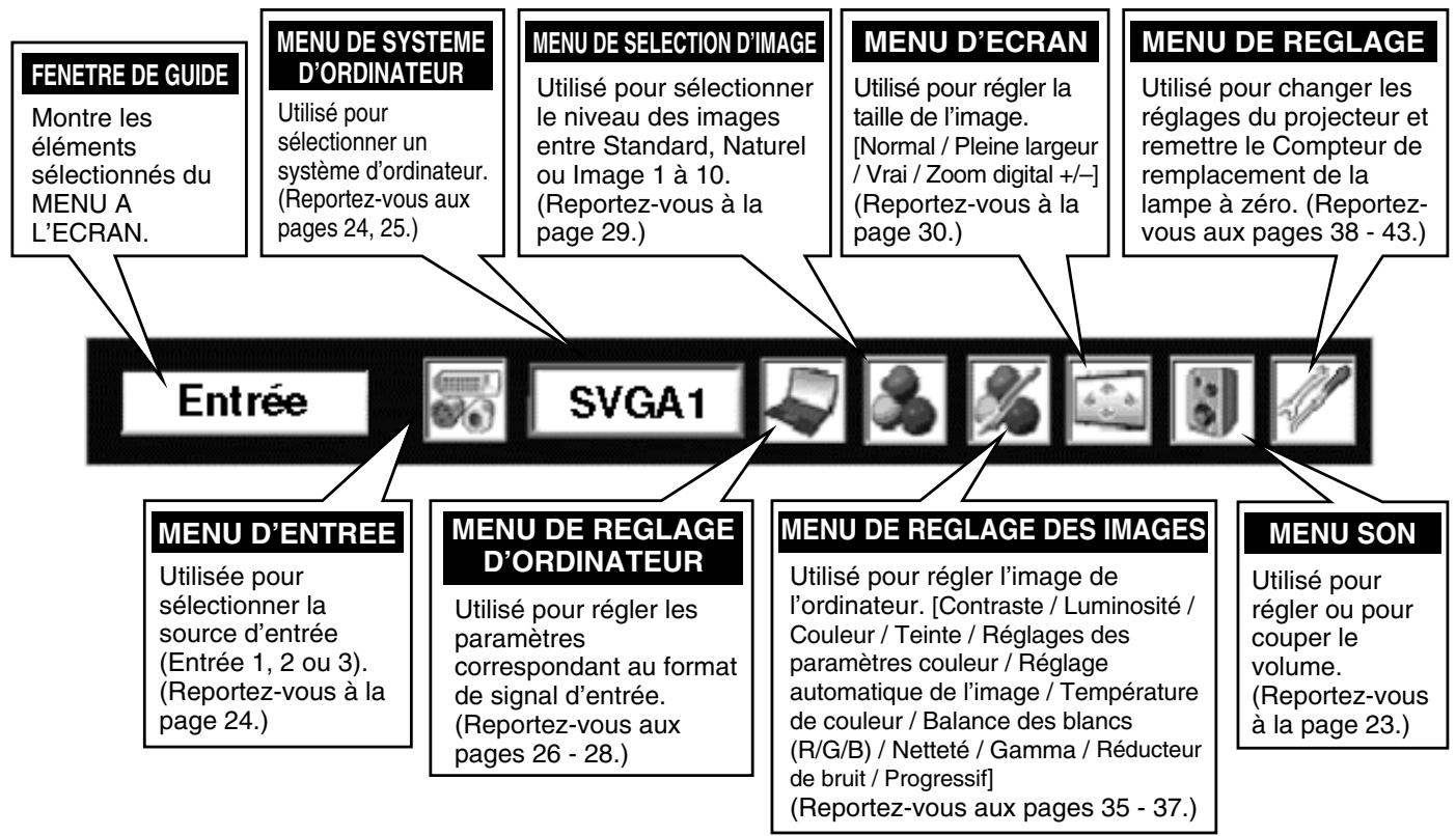SANYO PLV-80L - POUR SOURCE DE L'ORDINATEUR - 1