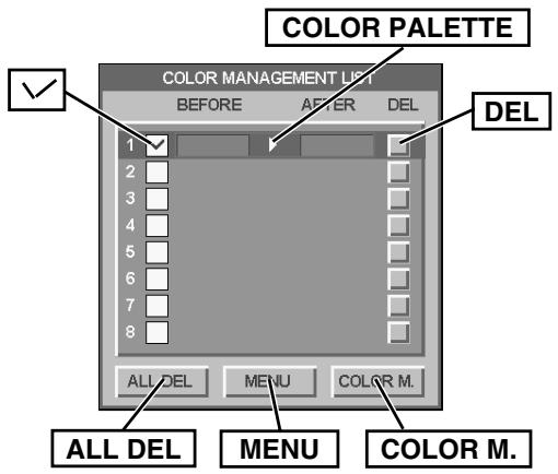 SANYO PLV-80L - MODE DE SELECTION DES COULEURS - 2