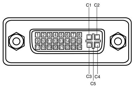 SANYO PLV-HD10 - Configuration des broches - 1