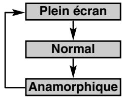 SANYO PLV-HD10 - Reglage de l'ecran (DIRECT) - 1