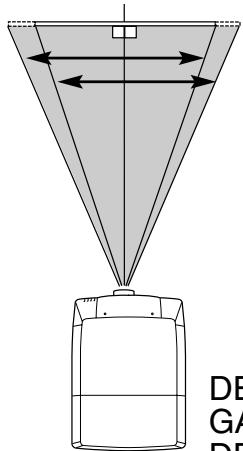 SANYO PLV-HD10 - Reglage du deplacement de lentille - 3