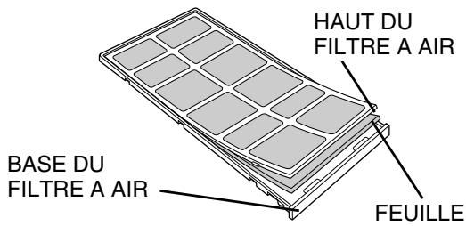 SANYO PLV-HD10 - Attention - 2