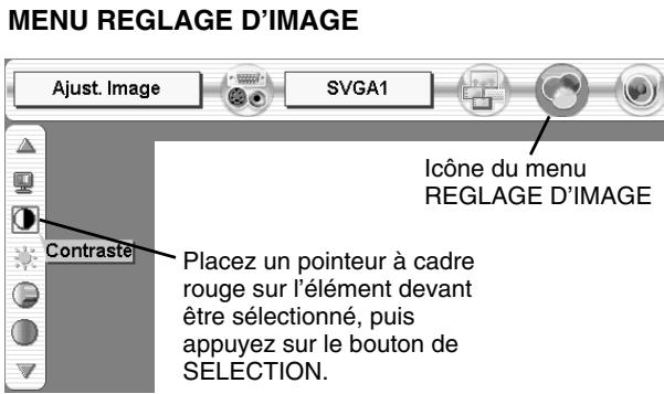 SANYO PLV-HD10 - Accentuation des détails - 2