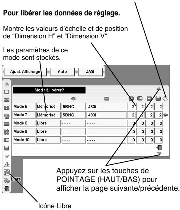 SANYO PLV-HD10 - Pour stocker les données de réglage. - 2