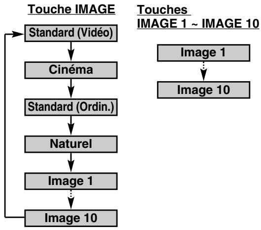SANYO PLV-HD10 - Naturel - 1
