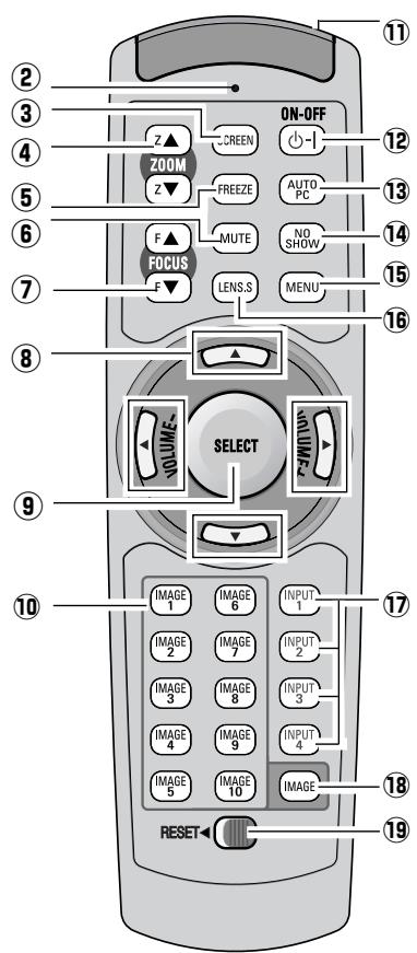 SANYO PLV-HD10 - Fonctionnement de la telecommande - 2