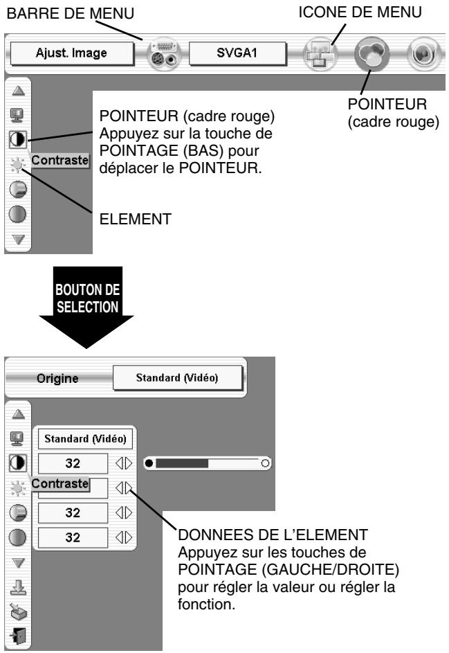 SANYO PLV-HD10 - Commande et réglage par MENU A L'ECRAN - 1