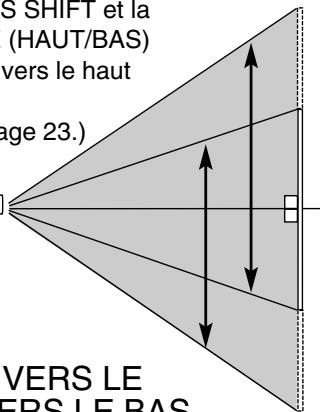 SANYO PLV-HD10 - Reglage du deplacement de lentille - 2