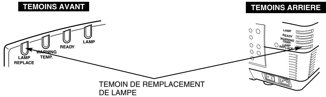SANYO PLV-HD10 - Reemplacement de la LAMPE - 1