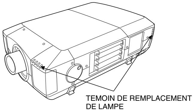 SANYO PLV-HD10 - Gestion des LAMPES - 1