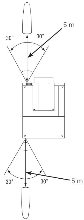 SANYO PLV-WF20 - √ Remarque: - 1
