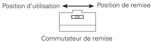SANYO PLV-WF20 - Code de télécommande - 1