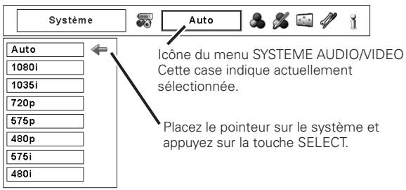 SANYO PLV-WF20 - Format de signal vidéo composant - 2