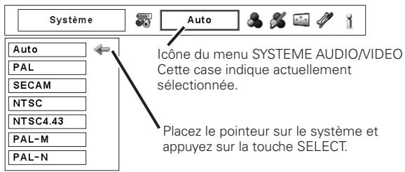 SANYO PLV-WF20 - Format de signal vidéo composant - 1