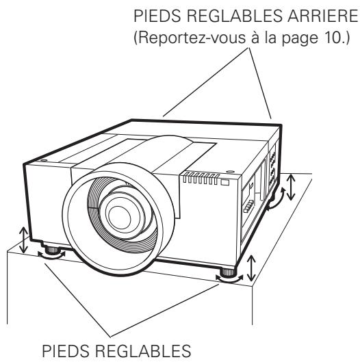 SANYO PLV-WF20 - Réglage de la hauteur et du niveau de l'image - 2