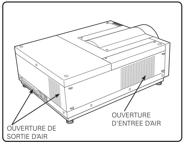 SANYO PLV-WF20 - ATTENTION - 1
