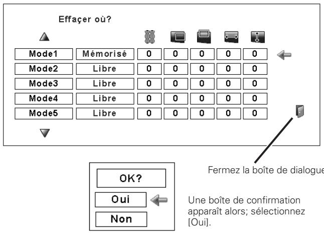SANYO PLV-WF20 - Quitter - 1