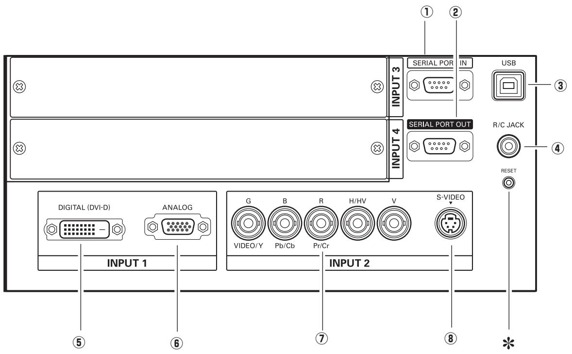 SANYO PLV-WF20 - Bornes et connecteurs - 1