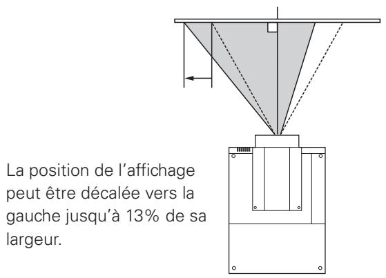 SANYO PLV-WF20 - Réglage du décalage de lentille - 3