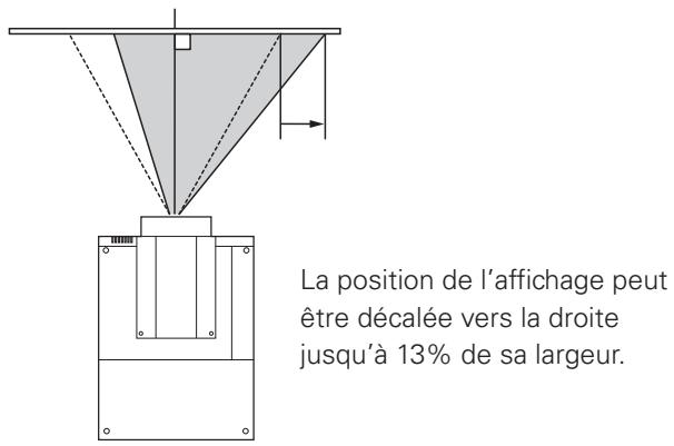 SANYO PLV-WF20 - Réglage du décalage de lentille - 4