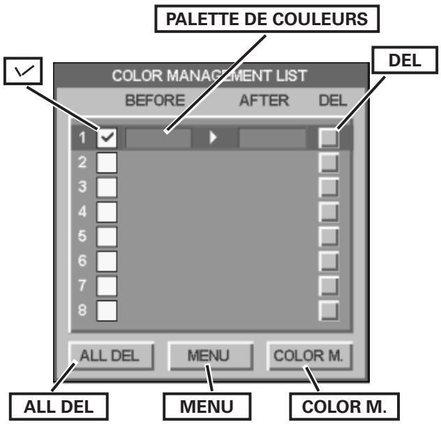 SANYO PLV-WF20 - MODE DE SELECTION DES COULEURS - 2
