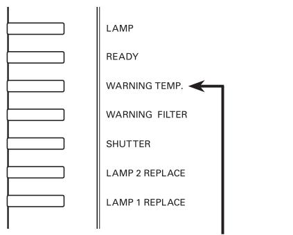 SANYO PLV-WF20 - ATTENTION - 1