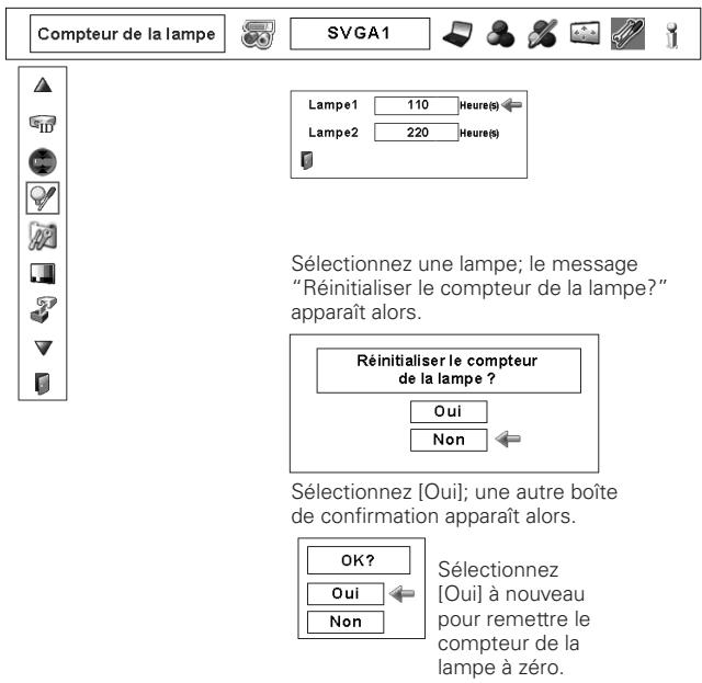 SANYO PLV-WF20 - √ Remarque: - 1
