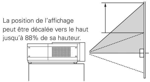 SANYO PLV-WF20 - Réglage du décalage de lentille - 1