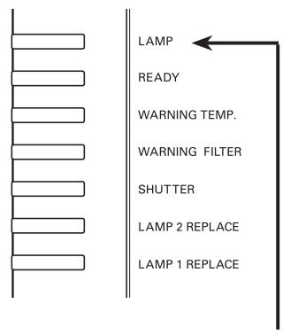 SANYO PLV-WF20 - ATTENTION - 2