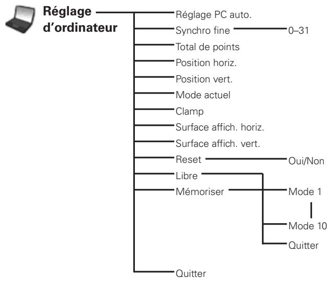 SANYO PLV-WF20 - √ Remarque: - 3