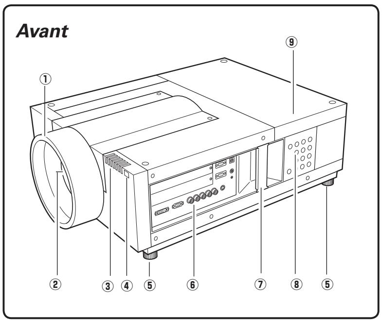 SANYO PLV-WF20 - AVERTISSEMENT: IL EST DANGEREUX D'INTRODUIRE UNE FICHE DONT LE CORDON FLEXIBLE EST DENUDE DANS UNE PRISE DE COURANT SOUSTENSION. - 1