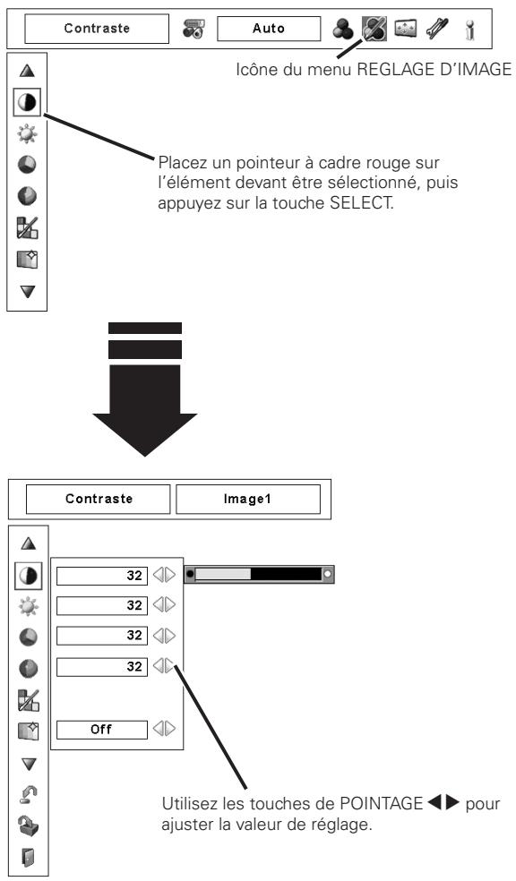 SANYO PLV-WF20 - Réglages des paramètres couleur - 1