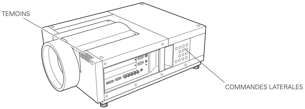 SANYO PLV-WF20 - ⑧ CONNECTEUR D'ENTREE S-VIDEO - 1