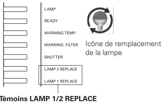 SANYO PLV-WF20 - Remplacement de la lampe - 1