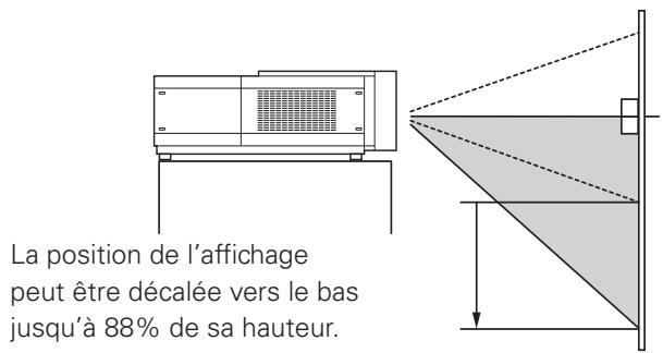 SANYO PLV-WF20 - Réglage du décalage de lentille - 2