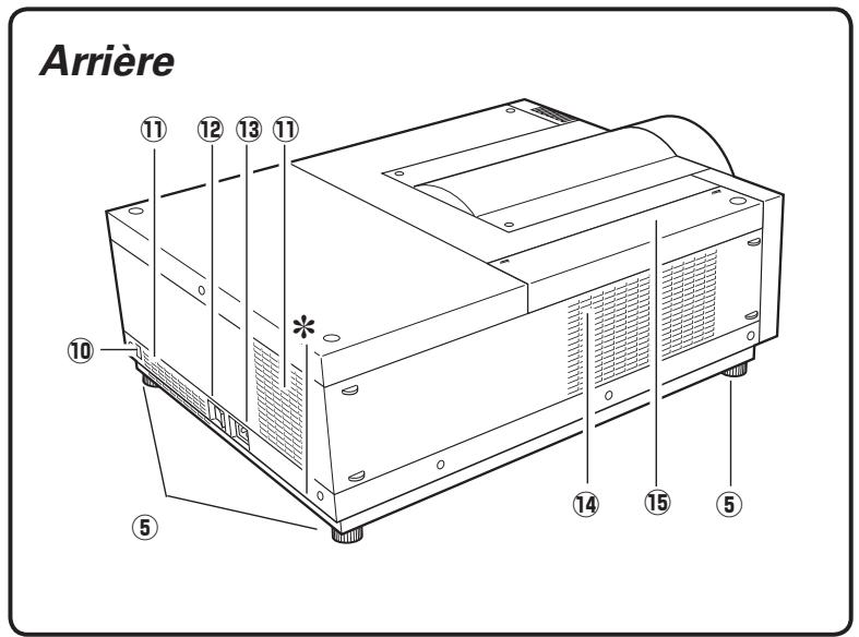 SANYO PLV-WF20 - AVERTISSEMENT: IL EST DANGEREUX D'INTRODUIRE UNE FICHE DONT LE CORDON FLEXIBLE EST DENUDE DANS UNE PRISE DE COURANT SOUSTENSION. - 2