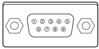 SANYO PLV-WF20 - Configuration des bornes - 3