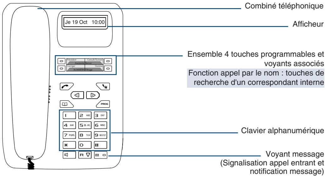 Combiné téléphonique Je 19 Oct 10:00 Afficheur Ensemble 4 touches programmables et voyants associés Fonction appel par le nom : touches de recherche d'un correspondant interne Clavier alphanumérique Voyant message (Signalisation appel entrant et notification message)